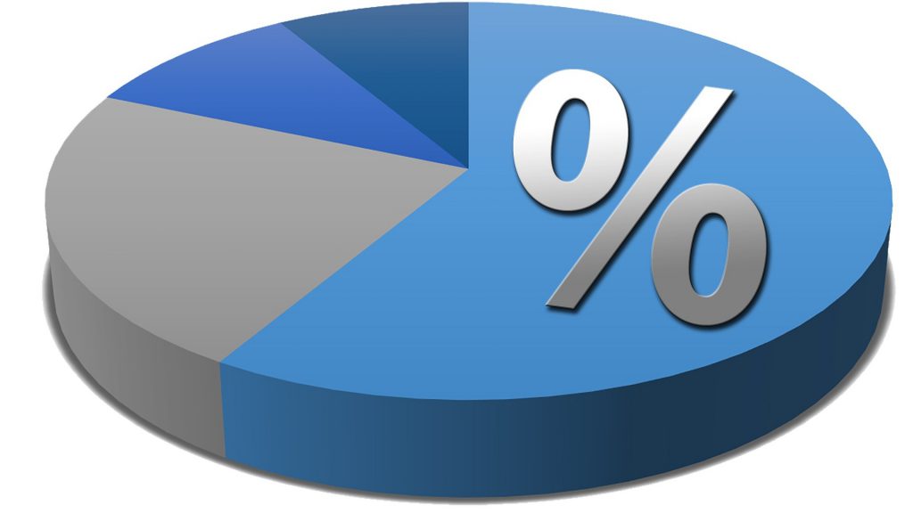 Pie Chart With A Percentage Sign On It